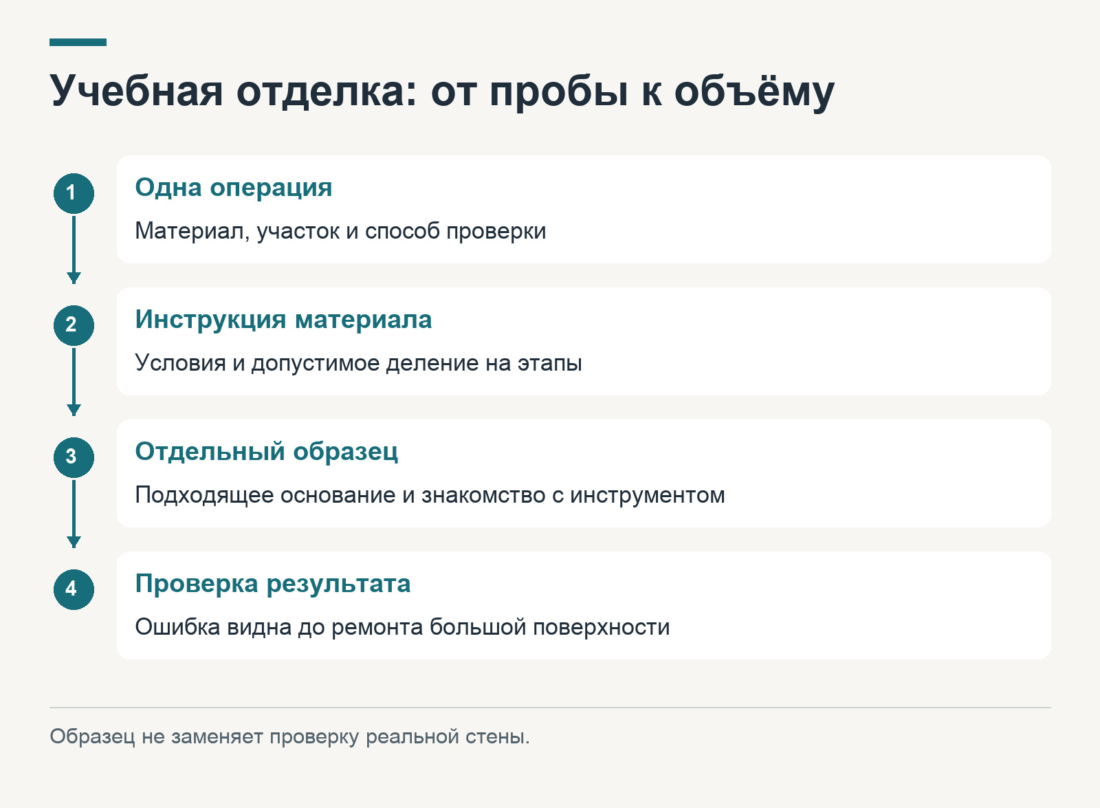 Пробный участок отделки
