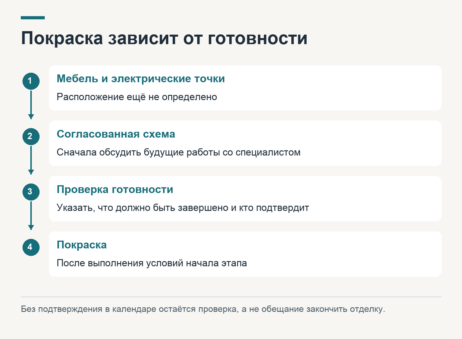 Покраска зависит от готовности стен