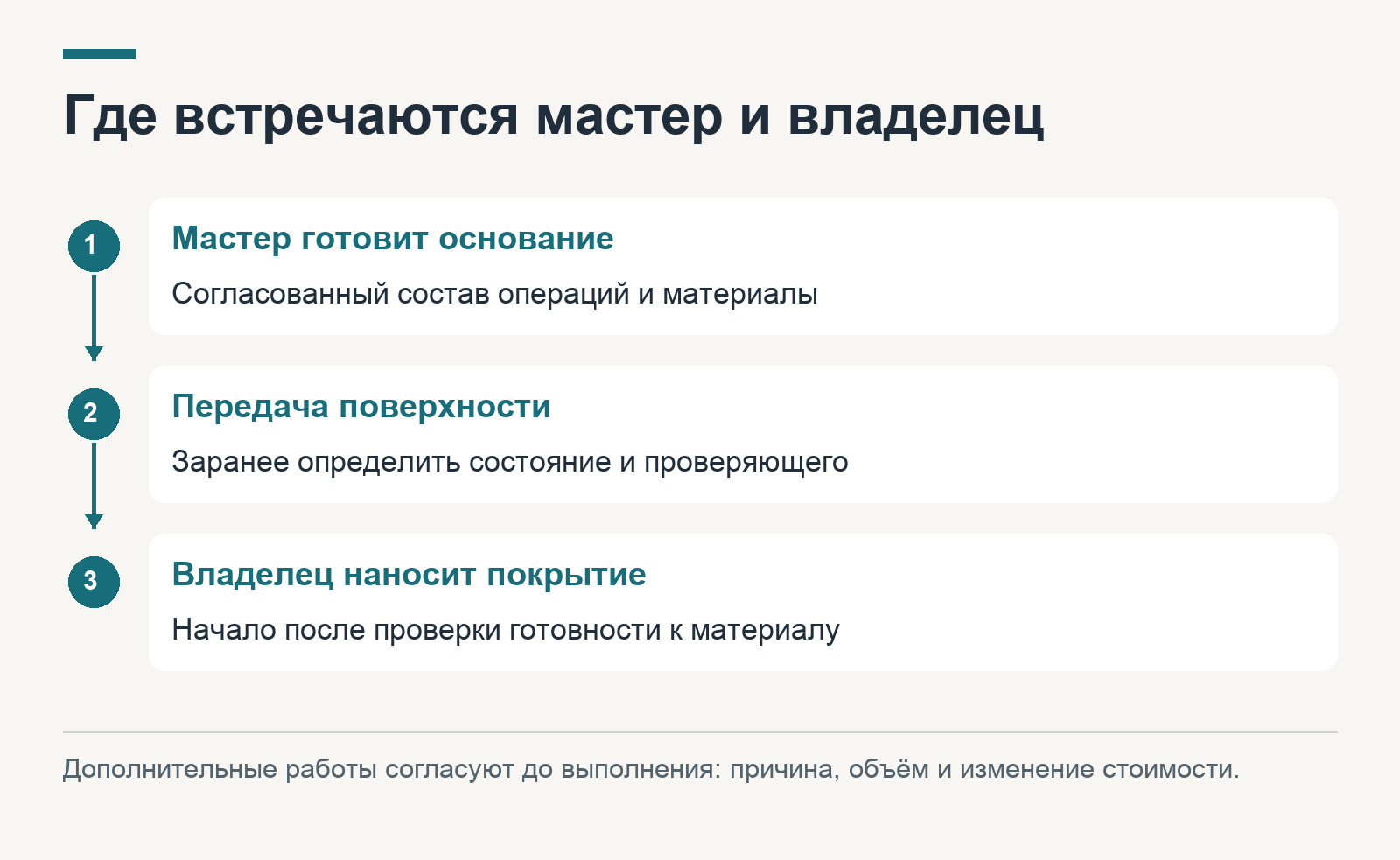Порядок подготовки